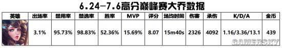 《王者荣耀》7.8辅助梯度排行榜 四大辅助称霸T0 刘禅、牛魔顺势崛起