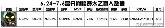 《王者荣耀》7.8辅助梯度排行榜 四大辅助称霸T0 刘禅、牛魔顺势崛起