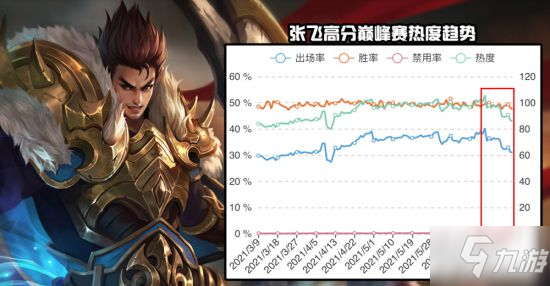 《王者荣耀》7.8辅助梯度排行榜 四大辅助称霸T0 刘禅、牛魔顺势崛起