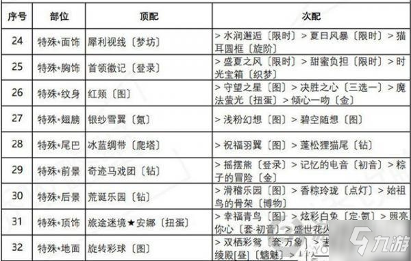 奇迹暖暖红尾摇曳高分搭配攻略 盛夏薰风第一天完美搭配方法