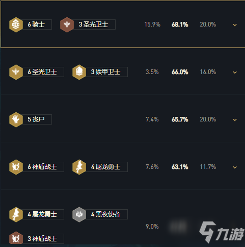 《云頂之弈手游》11.14最新陣容排行一覽