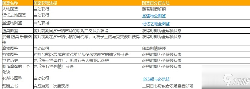 《圣劍傳說瑪娜傳奇HD》全圖鑒獲得方法