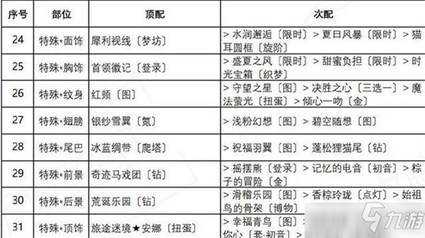 奇迹暖暖红尾摇曳搭配图文教程