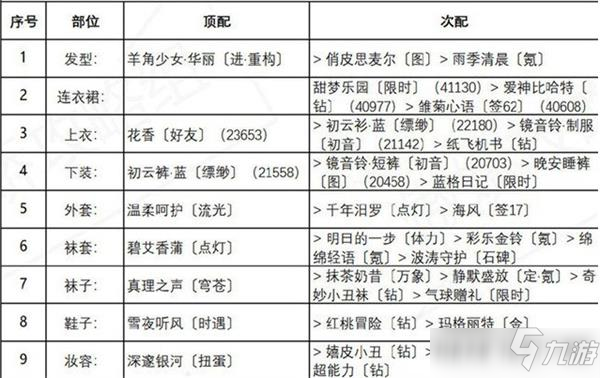 奇迹暖暖红尾摇曳搭配攻略
