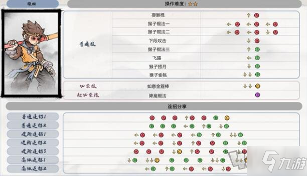 墨斗手游孫悟空按鍵連招 頑猴有什么招式怎么連招