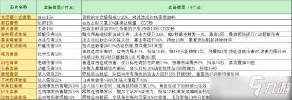 空匣人型芯片強(qiáng)化選擇方法攻略