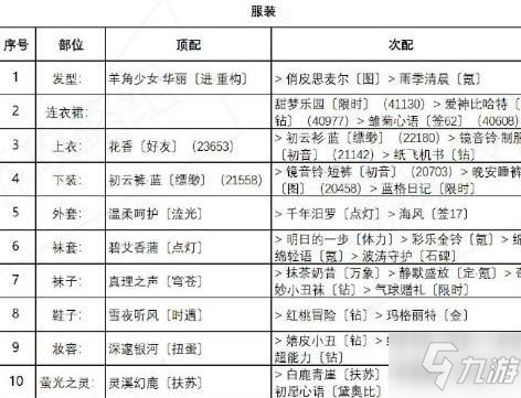 奇迹暖暖红尾摇曳攻略 红尾摇曳搭配方法