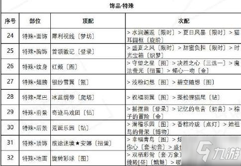 奇迹暖暖红尾摇曳攻略 红尾摇曳搭配方法