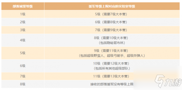 部落沖突14本升級技巧 14本升級心得