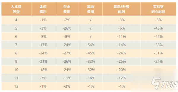 部落沖突14本升級技巧 14本升級心得