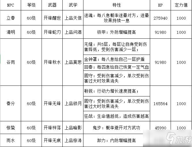 《江湖悠悠》竹林七賢秘境通關攻略