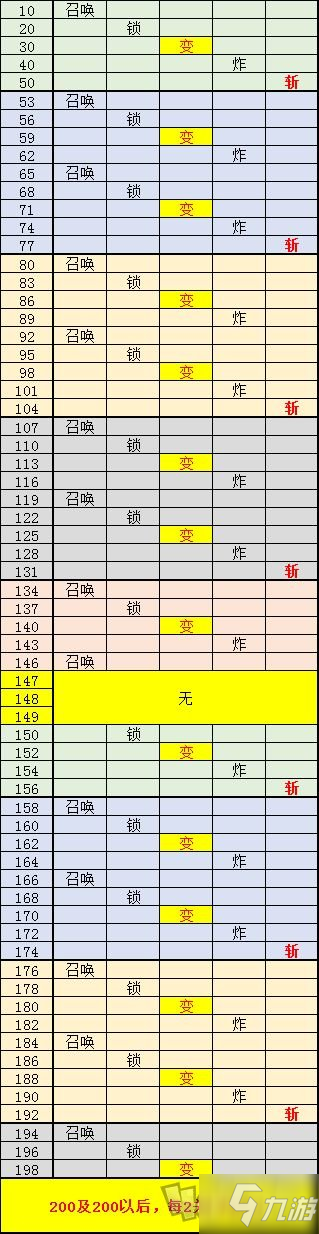 球球英雄合作模式怎么玩 合作模式boss出場順序介紹