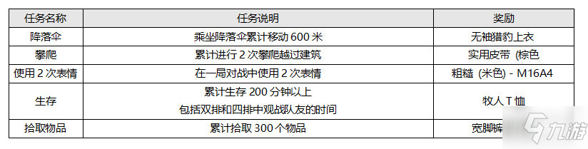 2021絕地求生免費(fèi)試玩活動(dòng)大全 PUBG新玩家特殊空投活動(dòng)攻略匯總