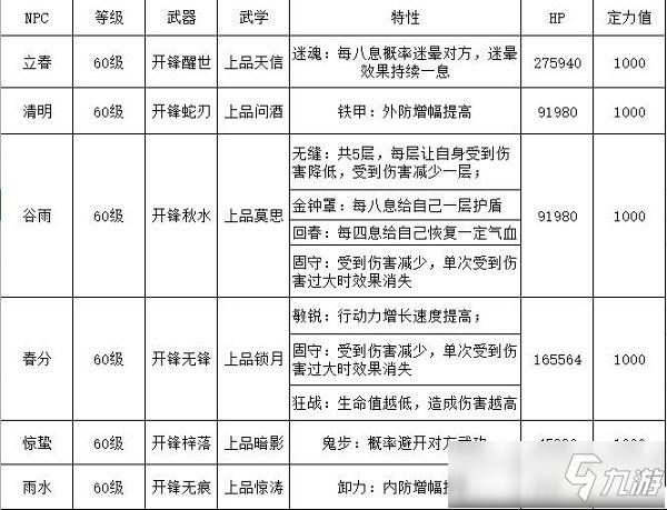 江湖悠悠竹林七贤副本通关攻略大全