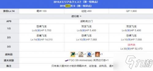 fgo五周年回憶關(guān)卡通關(guān)配置推薦 五周年回憶關(guān)卡攻略大全