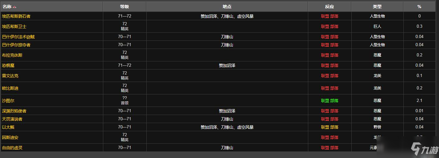 能量枯竭的布質(zhì)護(hù)腕哪里掉