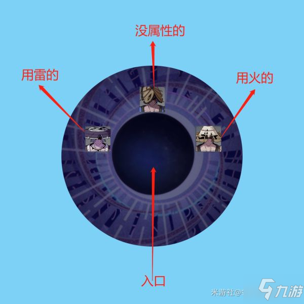 《原神》2.0版深淵第一期12層詳細打法教學(xué)