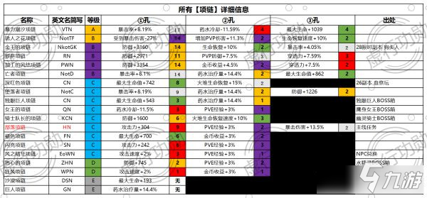 《神佑釋放》煉金咒系統(tǒng)怎么樣