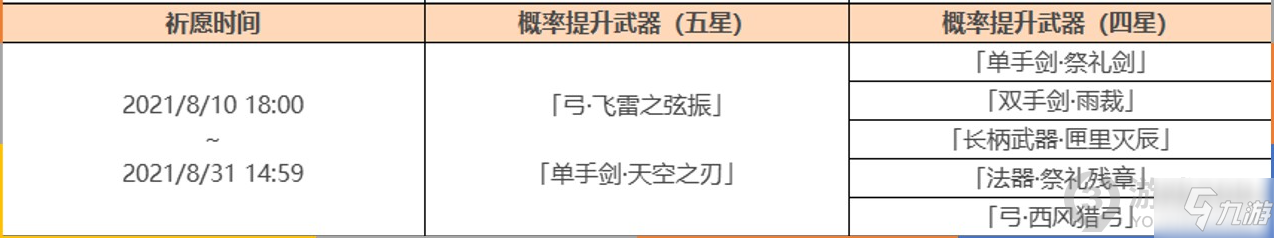 原神2.0二期武器卡池值不值得抽 原神2.0二期武器卡池抽取分析