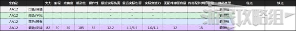 《喋血復(fù)仇》B測全武器數(shù)據(jù)及優(yōu)缺點分析