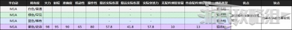 《喋血復(fù)仇》B測全武器數(shù)據(jù)及優(yōu)缺點分析