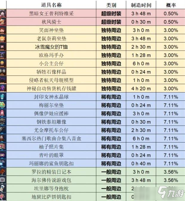 《坎公骑冠剑》世界探索推图策略推荐图文教程