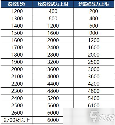 王者荣耀体验服6月7日更新了什么？限时玩法镜像对战上线
