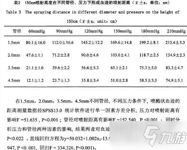 《犯罪大師》血跡勘察篇答案真相一覽