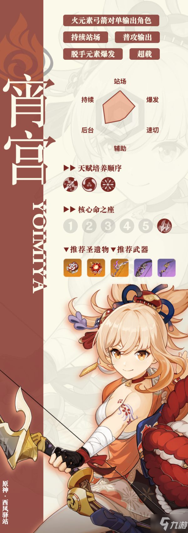 《原神》宵宫天赋、命之座介绍与强度评析