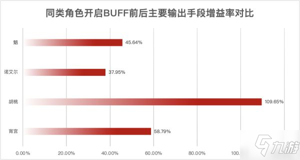 《原神》宵宫天赋、命之座介绍与强度评析