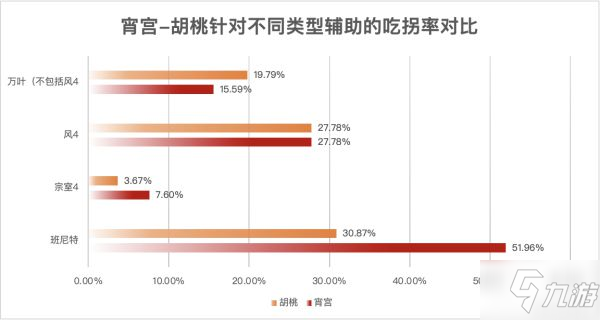 《原神》宵宫天赋、命之座介绍与强度评析