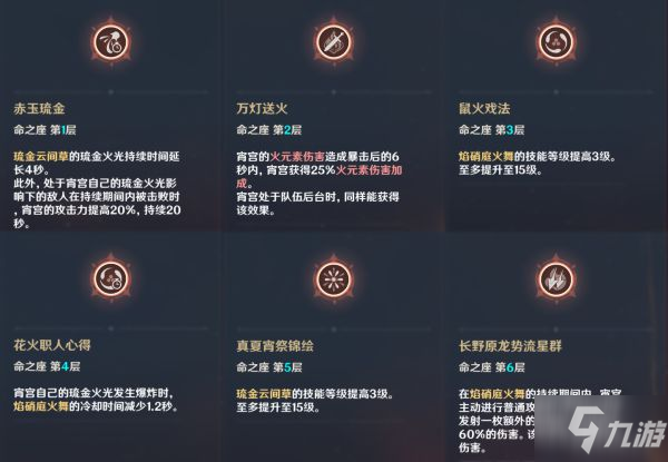 《原神》宵宫天赋、命之座介绍与强度评析