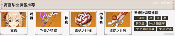《原神》宵宫天赋、命之座介绍与强度评析