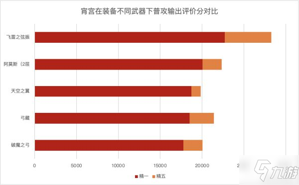《原神》宵宫天赋、命之座介绍与强度评析