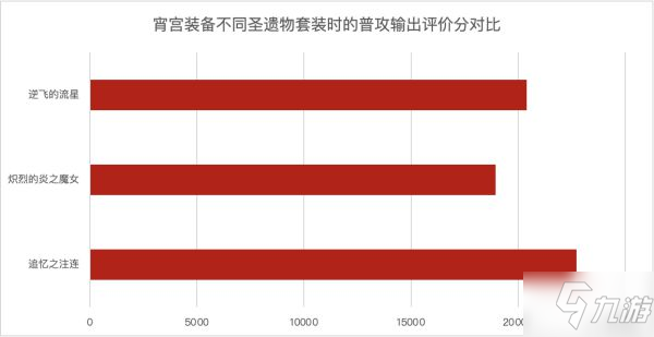 《原神》宵宫天赋、命之座介绍与强度评析