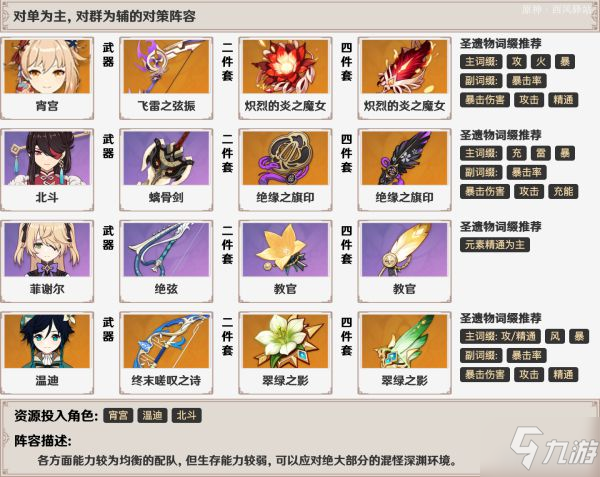《原神》宵宫天赋、命之座介绍与强度评析