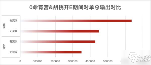 《原神》宵宫天赋、命之座介绍与强度评析