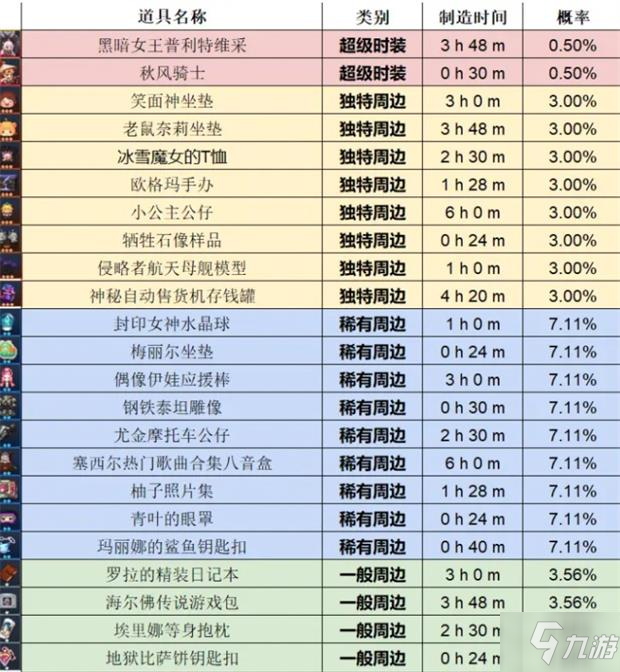 《坎公骑冠剑》世界探索推图策略推荐攻略