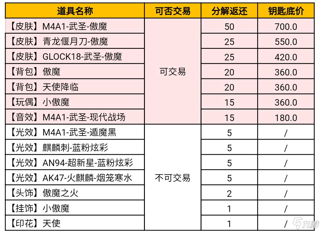 CF手游傲之入骨浴火重生，武圣傲魔降臨交易行!