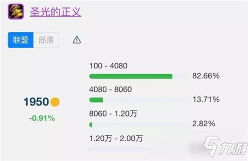 魔兽世界TBC双手武器永远不如单手 奶骑奶萨P1毕业武器分析