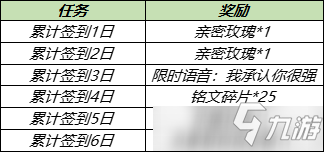 《王者荣耀》甜蜜峡谷累计签到送头像框活动