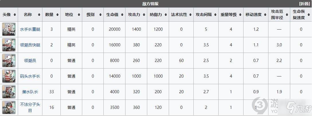 明日方舟dhex7突襲怎么打 明日方舟DH-EX-7突襲掛機(jī)攻略