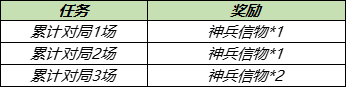 《王者榮耀》神兵掠火對戰(zhàn)贏好禮活動(dòng)