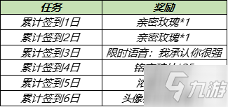 《王者榮耀》甜蜜峽谷累計(jì)簽到送頭像框活動(dòng)