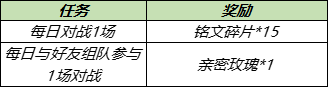 《王者榮耀》甜蜜峽谷累計(jì)簽到送頭像框活動(dòng)