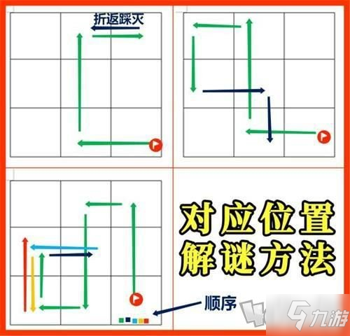 原神特殊寶藏荒海在哪 特殊寶藏第六天位置介紹