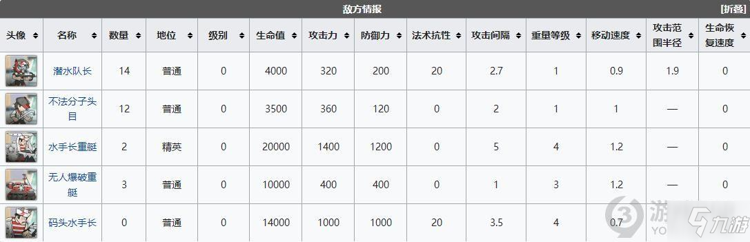 明日方舟dhex6突袭怎么打 明日方舟DH-EX-6突袭挂机攻略