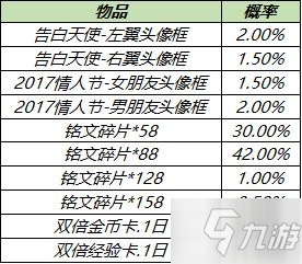 王者榮耀8.11更新內(nèi)容公告：2021年8月11日更新內(nèi)容七夕活動(dòng)詳細(xì)介紹