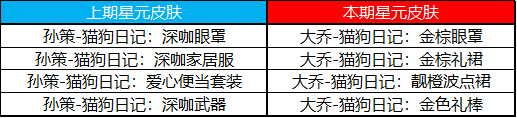 王者榮耀8.11更新內(nèi)容公告：2021年8月11日更新內(nèi)容七夕活動(dòng)詳細(xì)介紹