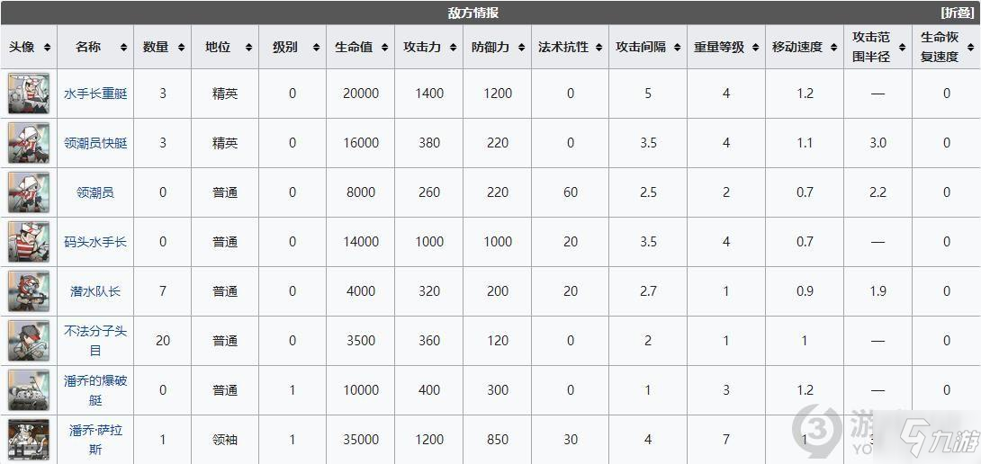 明日方舟dhex8突襲怎么打 明日方舟DH-EX-8突襲掛機(jī)攻略